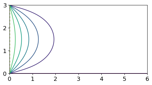 ../_images/Diff-eqns-F_8_0.png