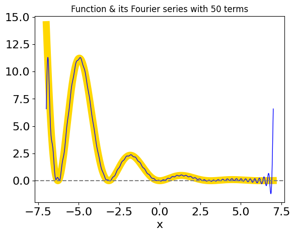../_images/Fourier-A-B_14_0.png