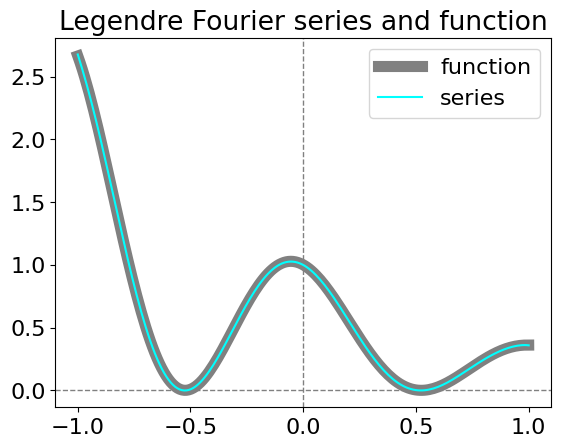 ../_images/Fourier-A-B_17_0.png