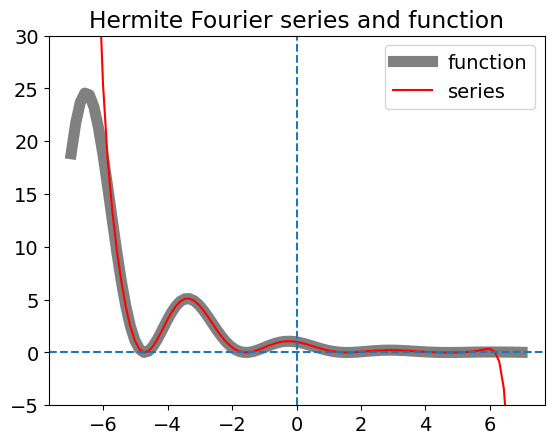 ../_images/Fourier-answers-1-6_11_0.png