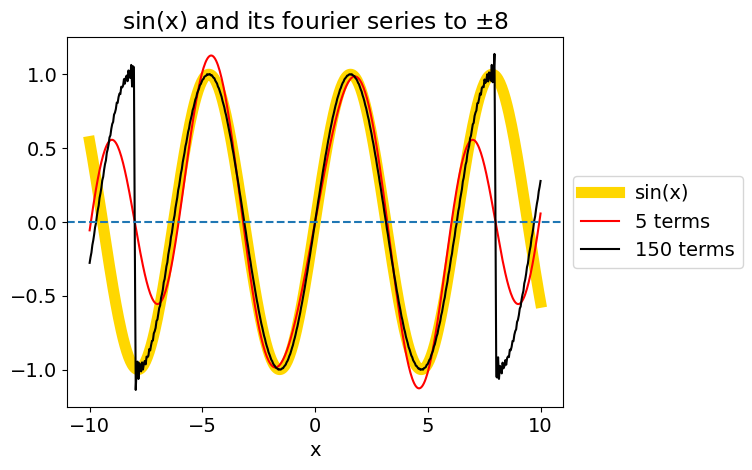 ../_images/Fourier-answers-1-6_7_0.png