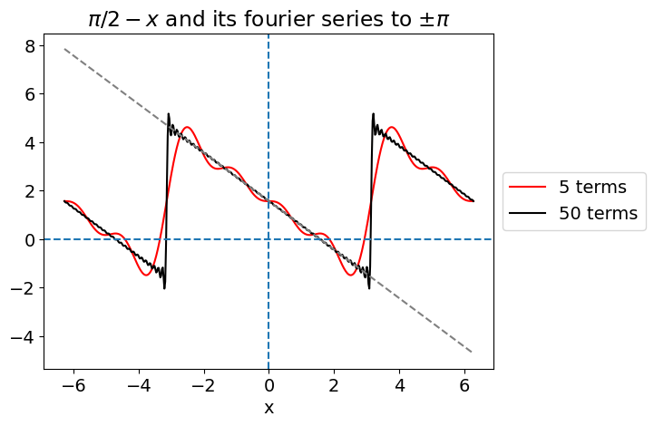 ../_images/Fourier-answers-1-6_9_0.png
