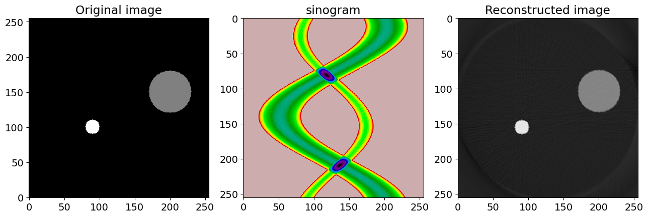 ../_images/Fourier-tomography_4_0.png