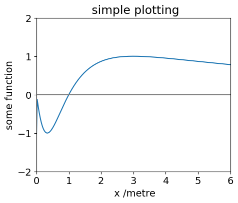 Appendix: Some basic Python instructions with a few examples ...