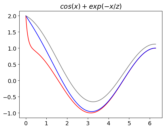 Appendix: Some basic Python instructions with a few examples ...