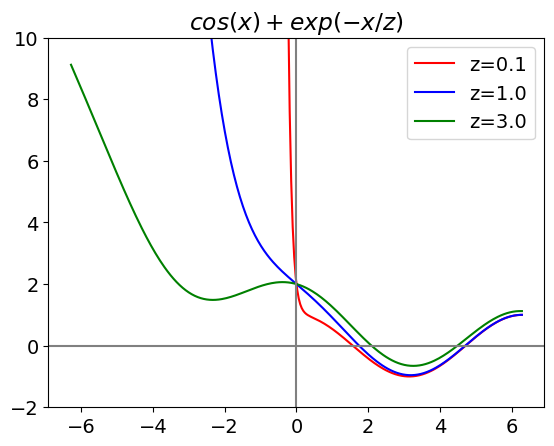 5 Appendix: Some basic Python instructions with a few examples ...