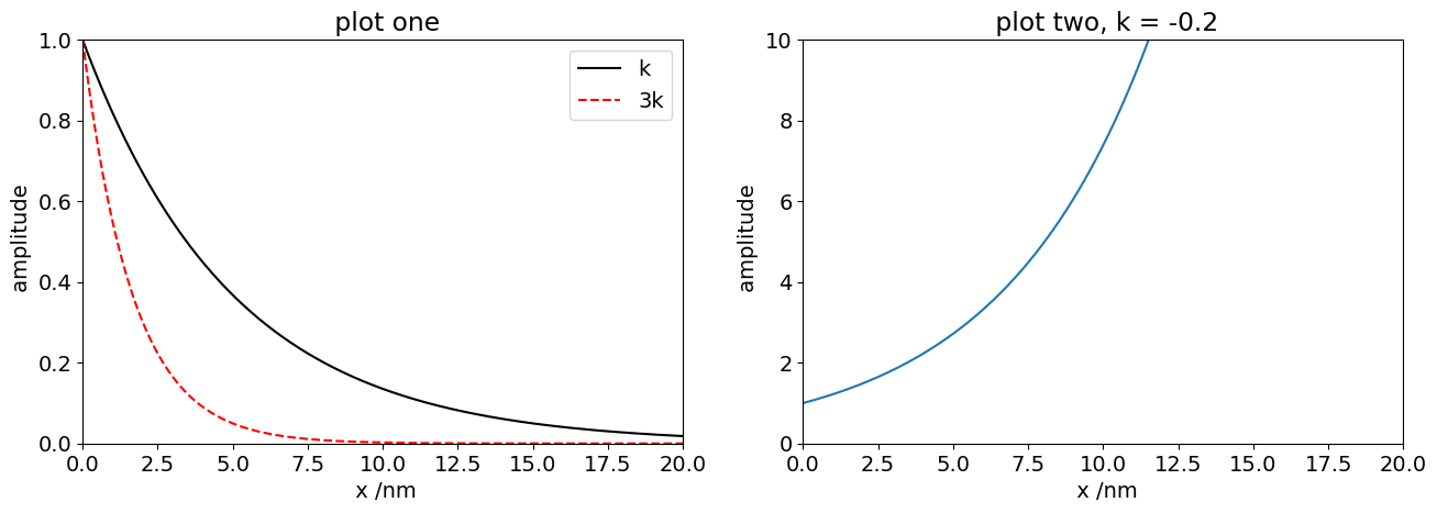 Appendix: Some basic Python instructions with a few examples ...