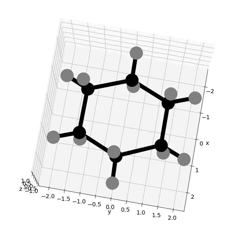 5 Appendix: Some basic Python instructions with a few examples ...