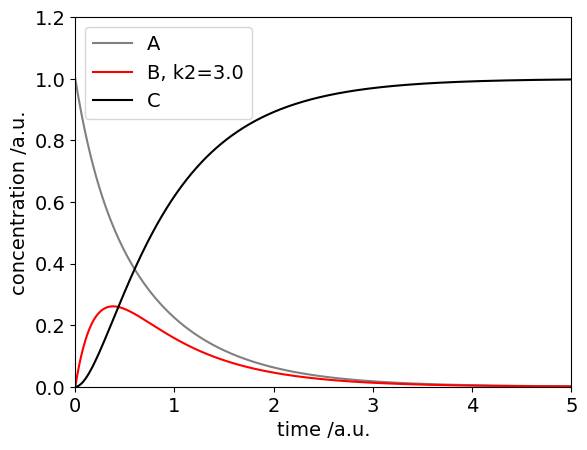 5 Appendix: Some basic Python instructions with a few examples ...