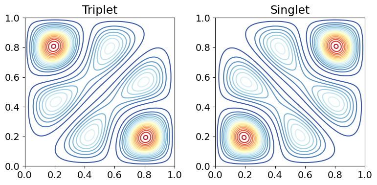 5 Appendix: Some basic Python instructions with a few examples ...