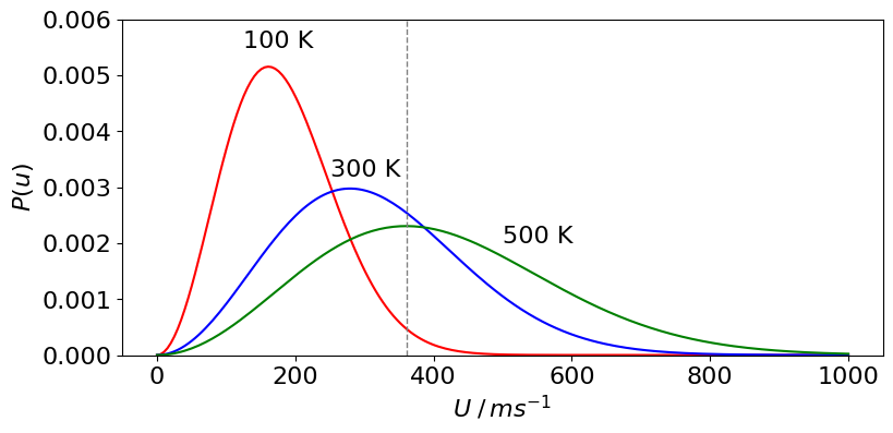 ../_images/differen-P-answers-43-73_11_0.png