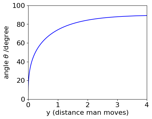 ../_images/differen-P-answers-43-73_17_0.png